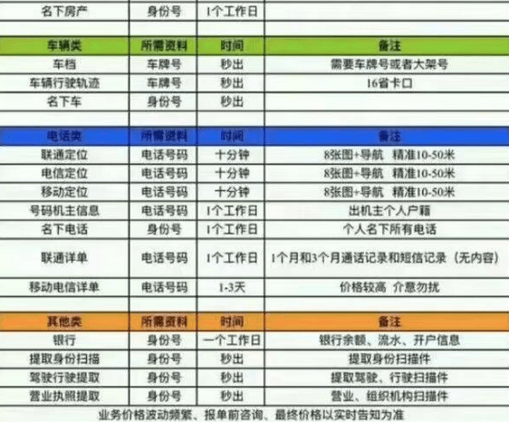 網絡在著名的電報網telegram,暗網,能看到上億條各類別的個人精準信息