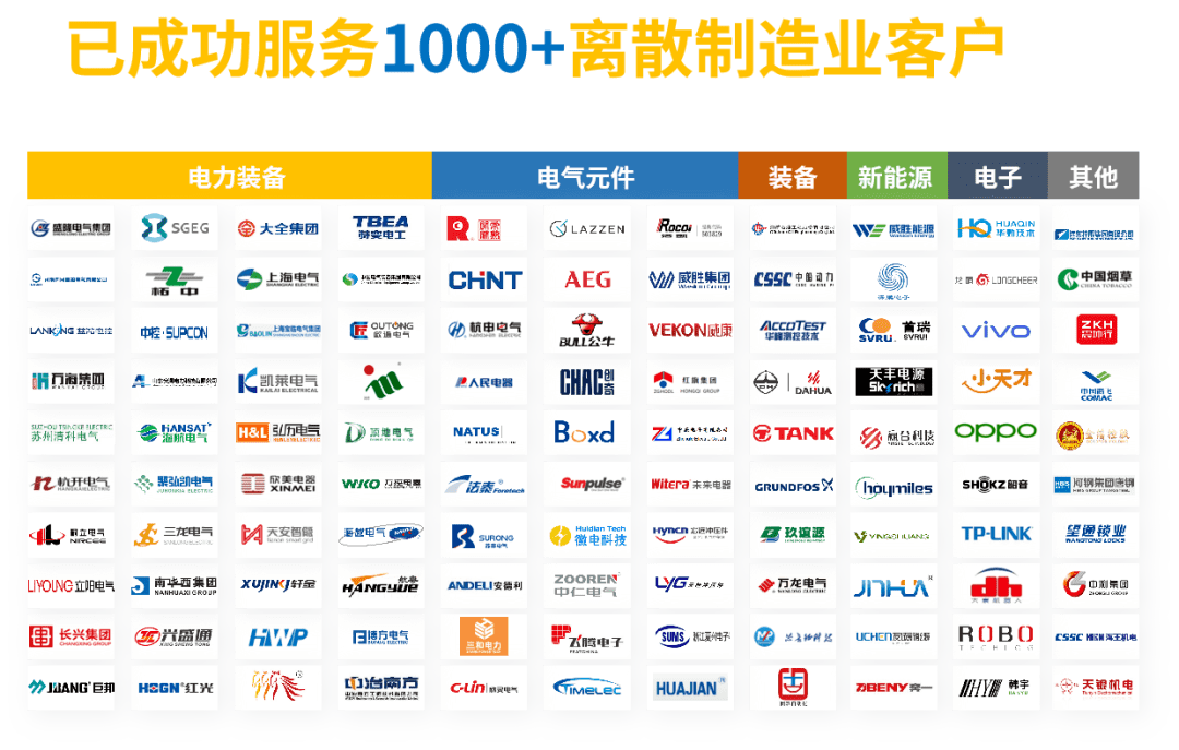 苏州慧工云信息科技有限公司成立于2016年,深耕离散行