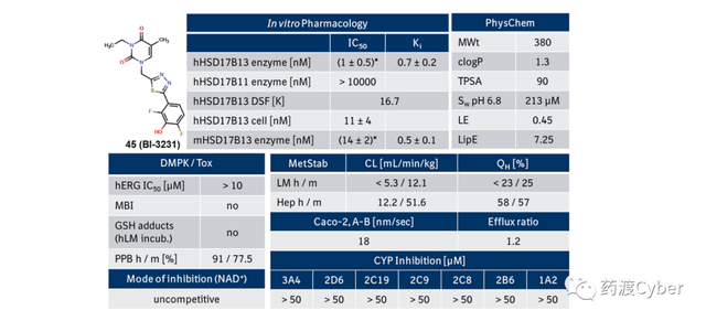 藥渡cyber解析bi開發的hsd17b13抑制劑bi623231分