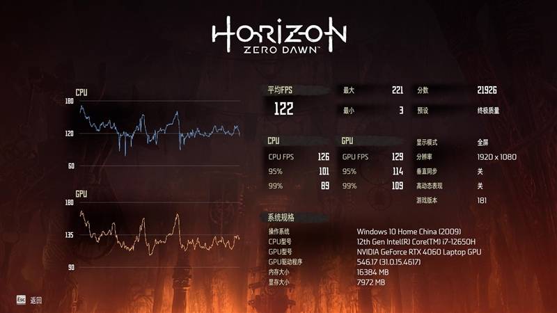 机械**极光Pro、联想拯救者R7000对比评测：12代酷睿i7依然能打 5999元真香(图36)