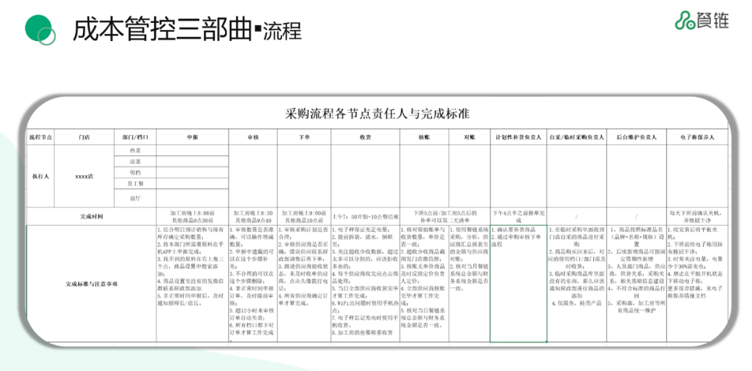 餐鏈亮相2023中國婚尚行業年度峰會,喜提