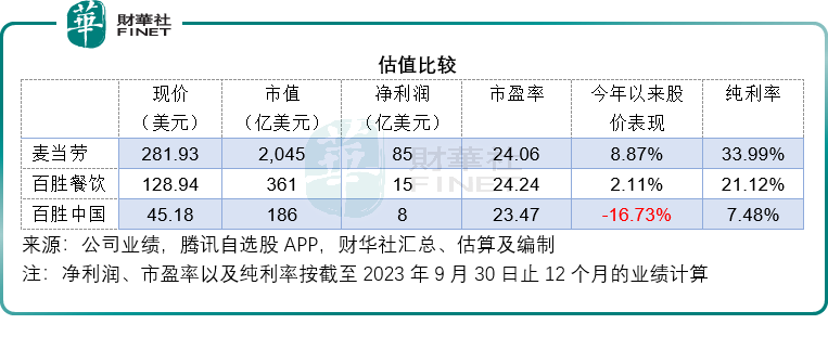 百胜公司收入证明 搜狐网