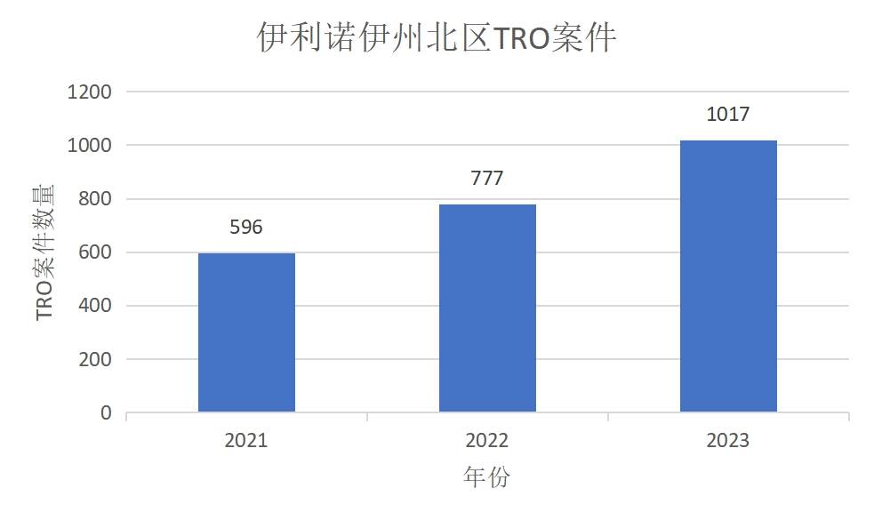 tro案件全流程详细解析!_侵权_被告_原告