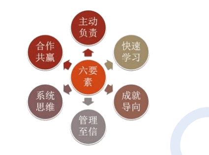 广东省计算机cct一级_文档_winks_操作