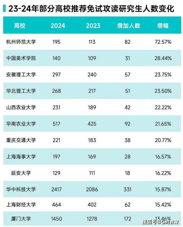 考研英语专业课考试时间_2024年英语专业考研科目_考研英语专业考试科目