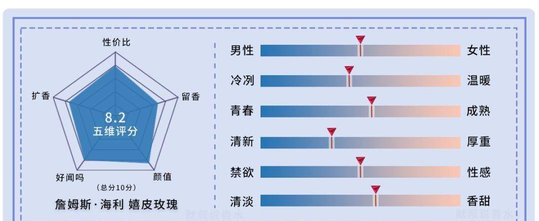 淡雅广藿香玫瑰男女通用香丨詹姆斯海莉嬉皮玫瑰