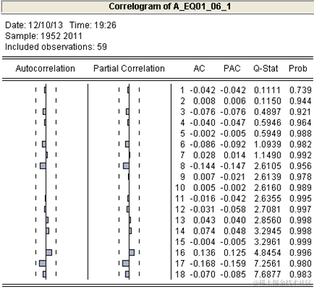 数据分享|eviews用arima,指数曲线趋势模型对中国进出口总额时间序列