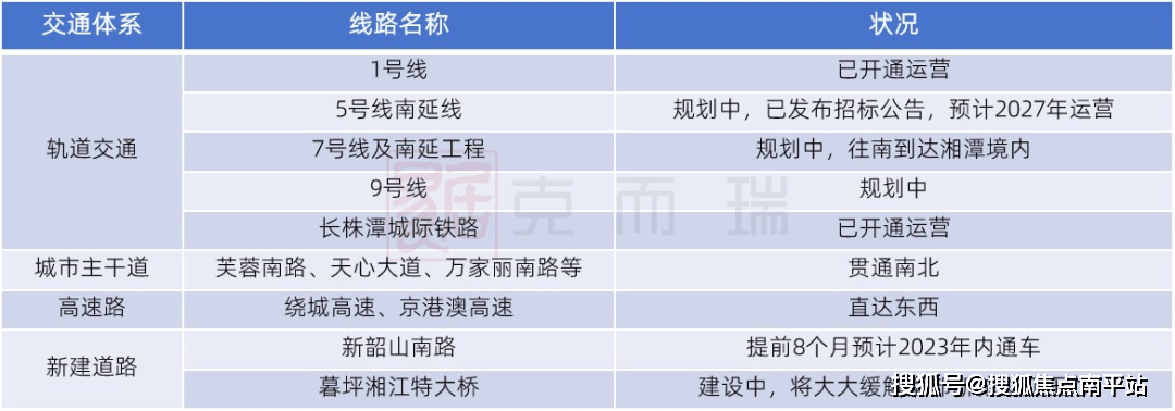 长沙招商璀璨学府楼盘详情【招商蛇口·璀璨学府】璀璨学府-璀璨学府售楼处电话_片区_项目_规划