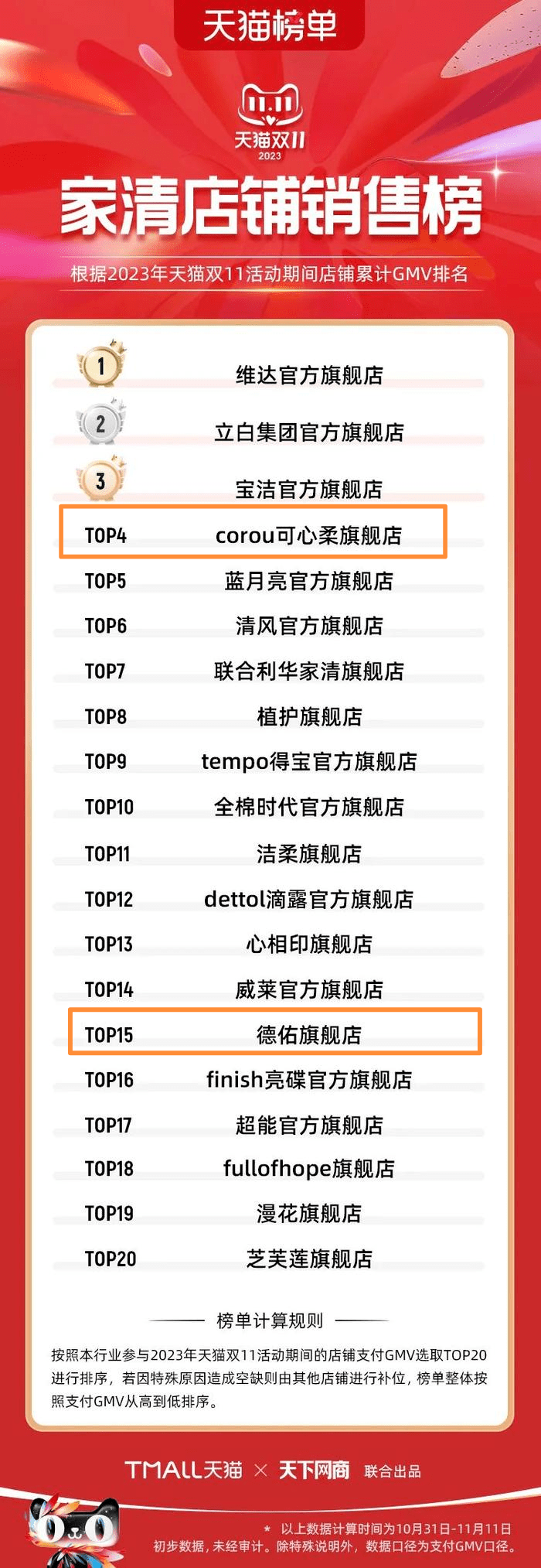 从榜单看双11：三年，发生了什么？-天下网商-传播新商业,赋能新商业