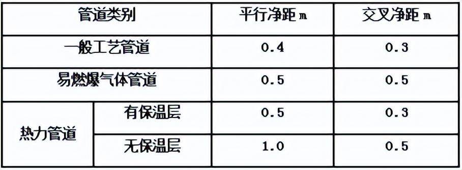 5m;5.5 兩組電纜橋架在同一高度平行敷設時,其間距