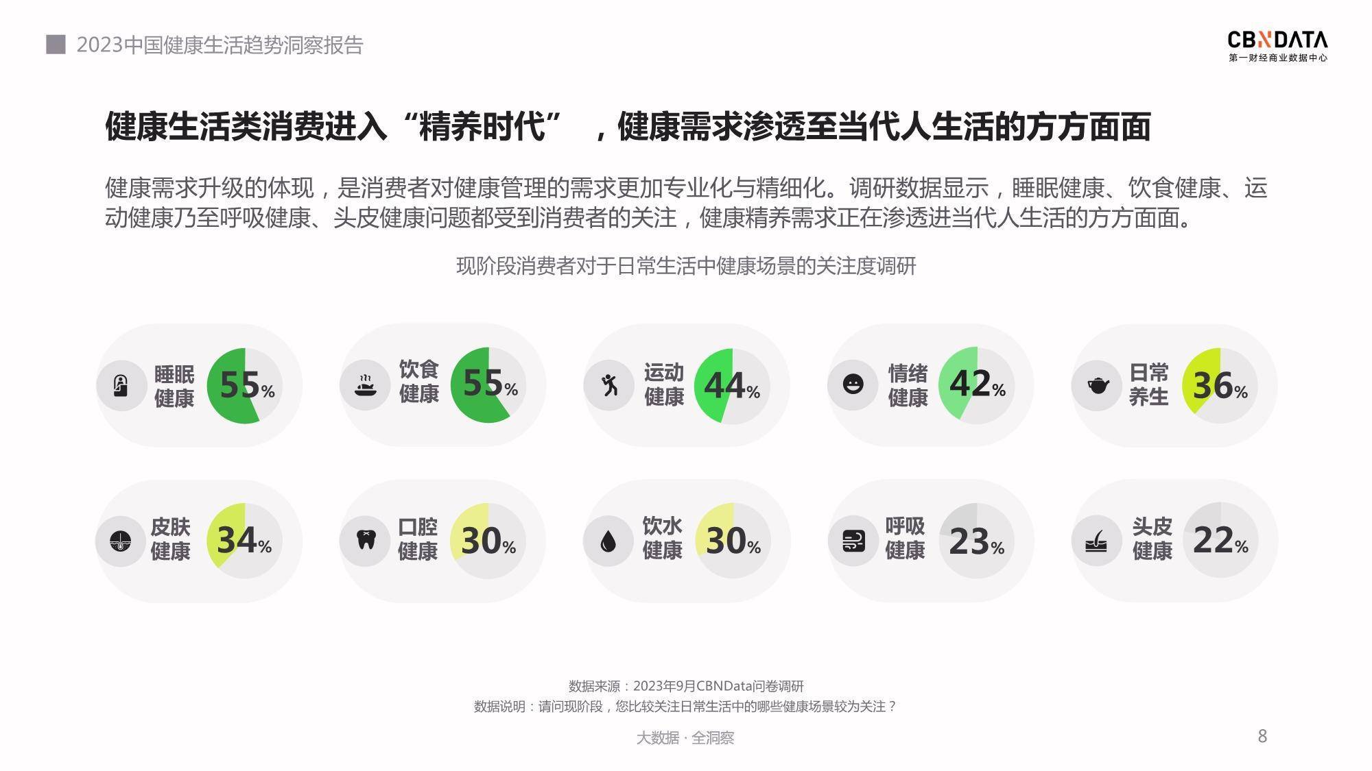 2023中国健康生活趋势洞察报告