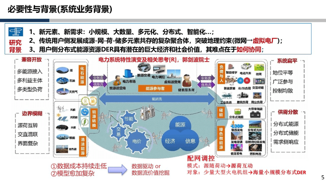 基于数字孪生与沙盘推演的城市新型电力系统元宇宙建设2023(附下载)