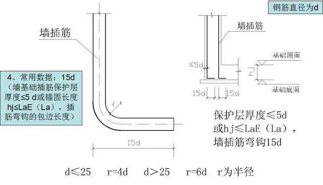 挑梁钢筋大样图图片