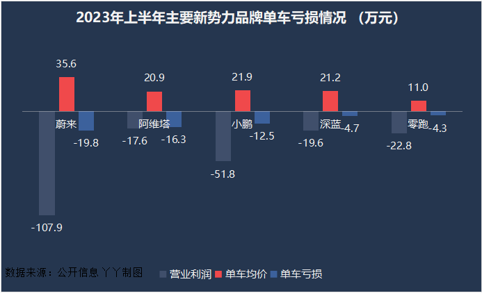 蔚來選的未來還有未來嗎_陳友諒_汽車_市場