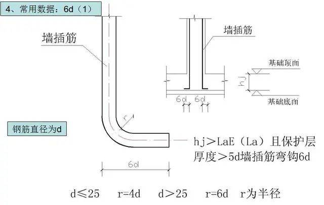 2)圈樑,過樑主筋彎鉤平直長度.3)樓梯板筋彎鉤平直長度.