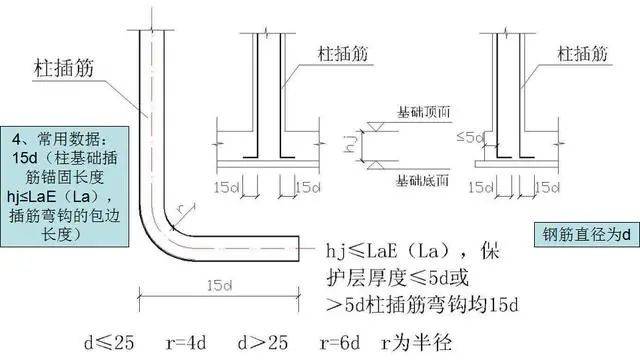 20d,15d,10d……鋼筋工程常用數據大盤點!_長度_抗震_要求