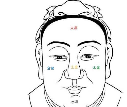 面相学笔记之五行相法_嘴巴_耳朵_事业