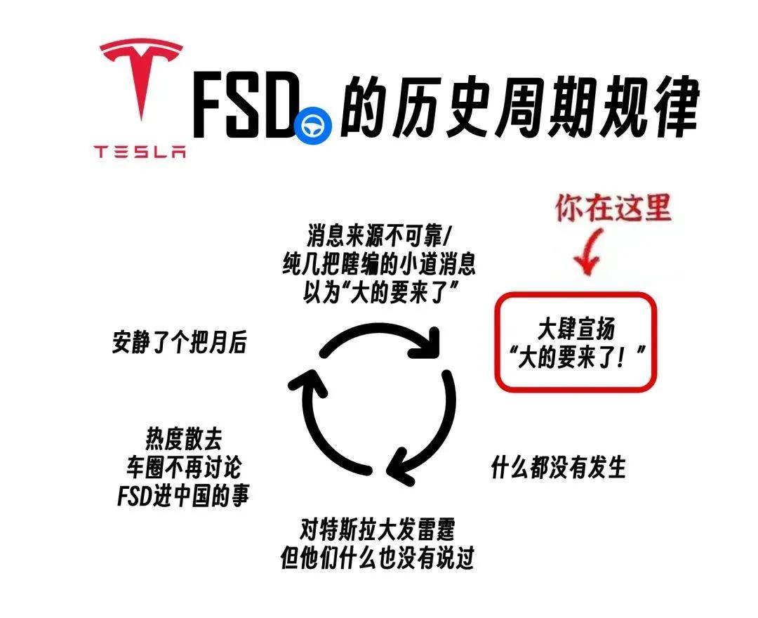 特斯拉FSD（自动驾驶功能）迎来重大更新 _电动生活