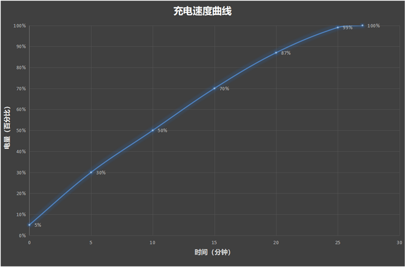 同价位唯一标配人像镜头 拍出单反级质感人像如此轻松！OPPO Reno11 Pro评测(图32)