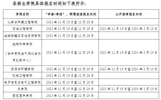 长江大学2024年攻读博士学位研究生招生简章