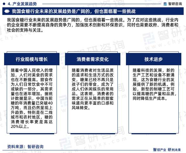 2024年中國食糖行業市場集中度,企業競爭格局分析報告_數據_諮詢