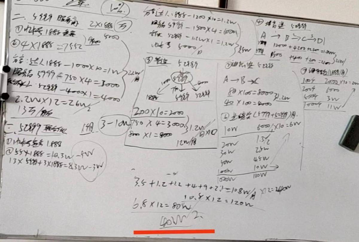 宣传月销3.3亿的抖鑫集团代理模式涉嫌传销:公司主体成谜(图6)