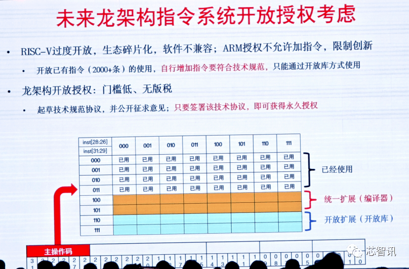 龍芯3a6000性能追平10代酷睿!