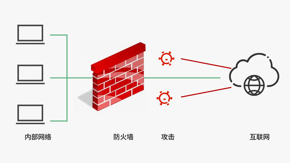 防火墙技术与应用，我们如何理解和利用这一网络安全基石？  第1张