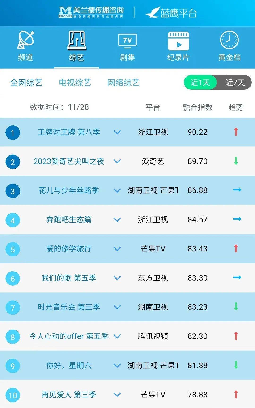 影视公司排行_艾媒咨询|2023-2024年中国电影市场运行状况及发展趋势研究报告(2)