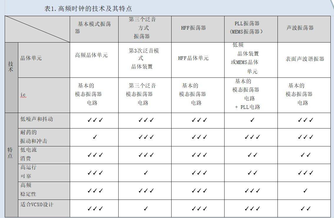 有關的參考時鐘的性能要求 5g通信_基站_技術_頻率