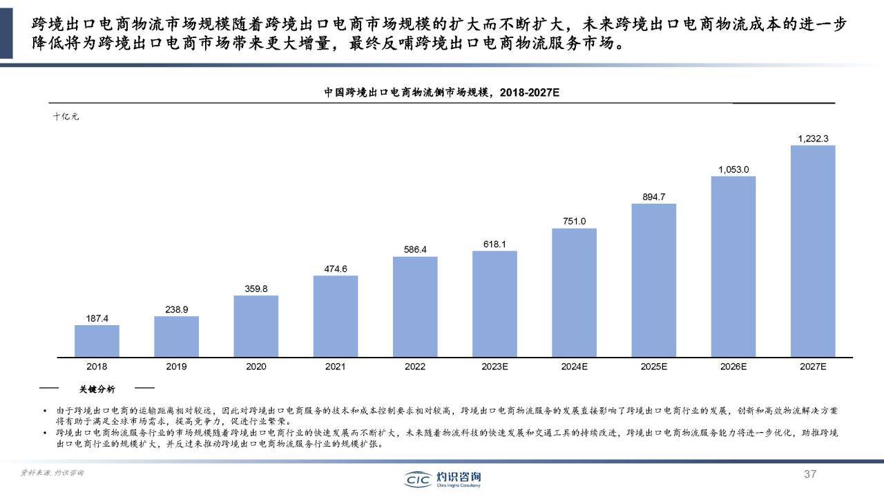 外贸代理出口行业新动态
