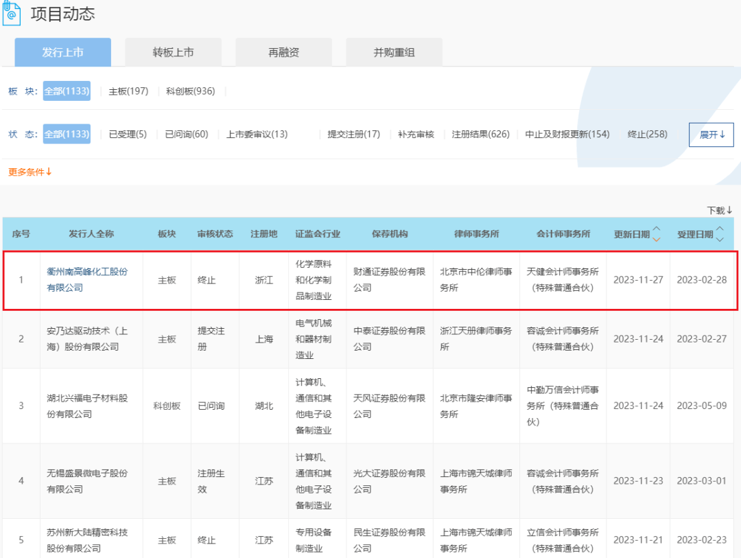 南高峰主动终止沪市IPO申请，多重不确定不稳定性因素或是“撤单”主因_搜狐网