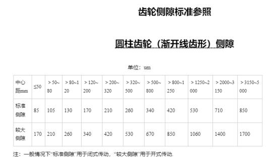 齿轮侧隙测量图解图片