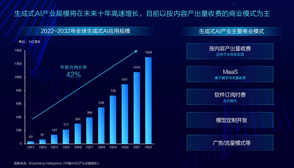 2023ai native商业全景应用实践报告(附下载)