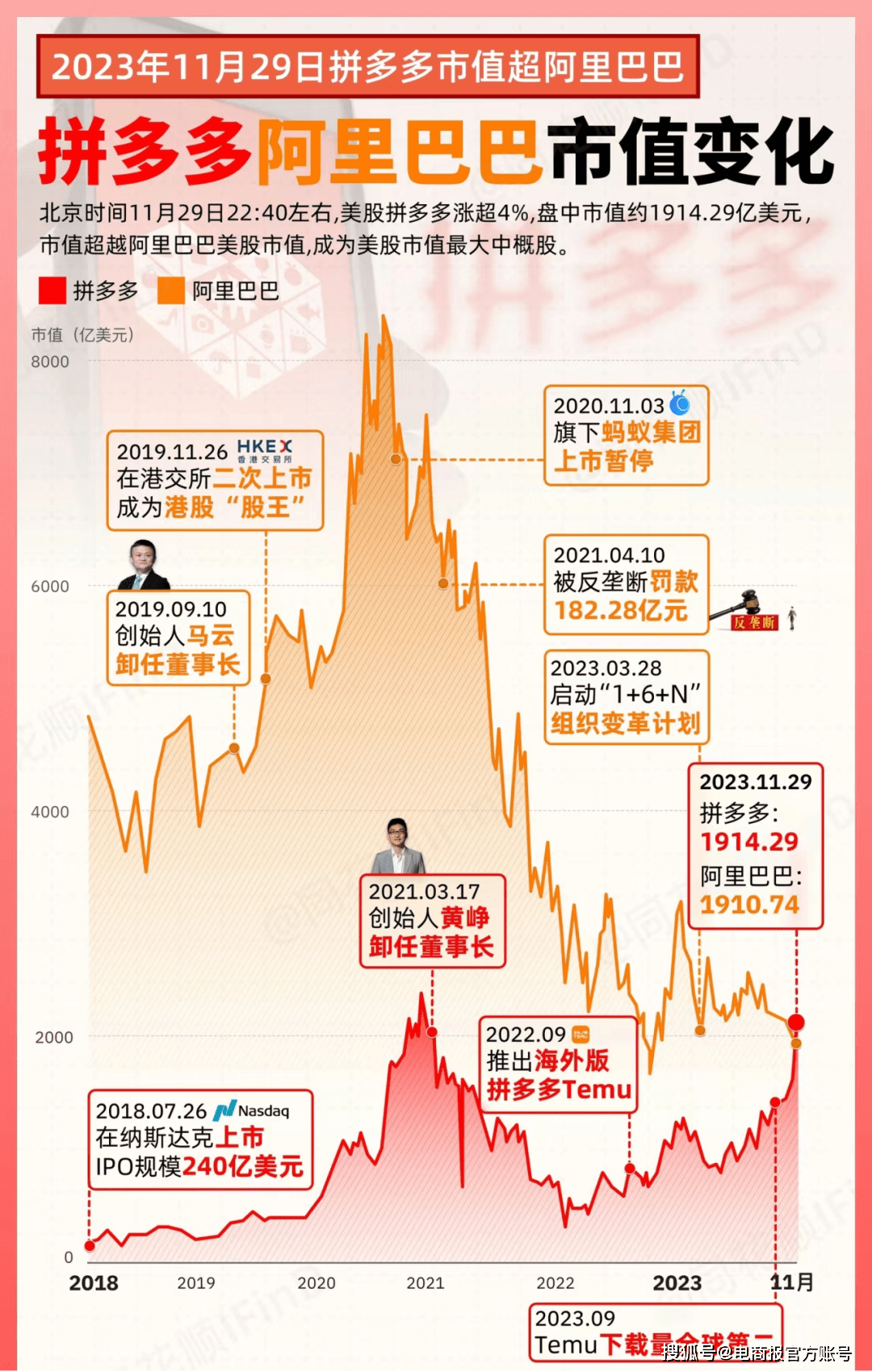 1883 股價 (98) 사진