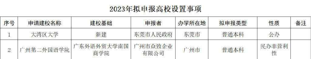 廣東外語外貿大學南國商官網_廣東外語外貿大學南國商學院_廣東外貿外國語大學南國商學院