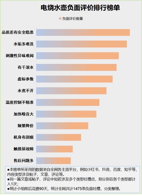 揭秘四大風險弊端!_產品_危害_溫度