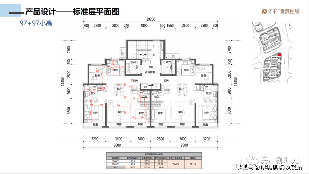 2,105平三居洋房共計96套,分佈在小區南側兩棟洋房,得房率高達83.08%.