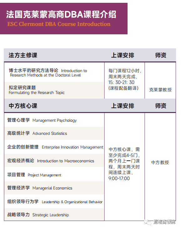 法國克萊蒙高等商學院dba工商管理博士項目簡章_認證_世界_全球