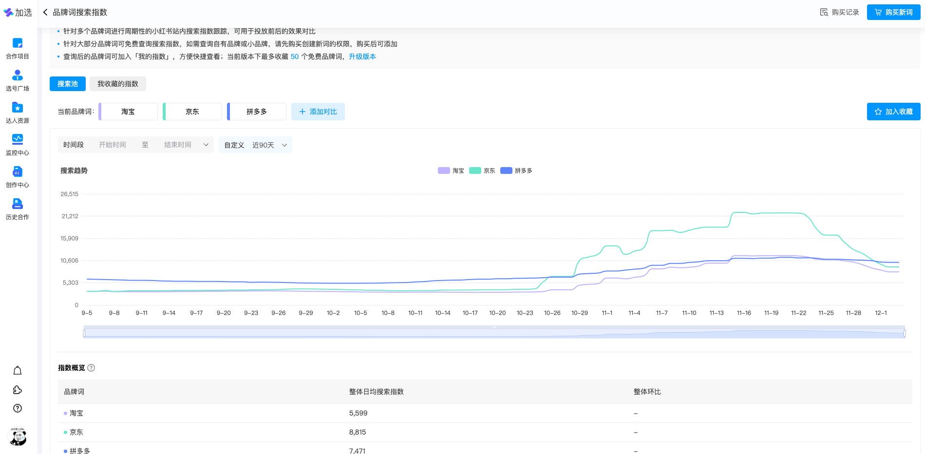 小红书指数怎么查=小红书上怎么看价格