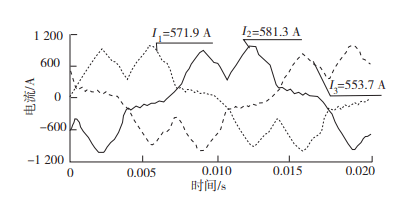 圖2電流波形圖3各次諧波分佈表1三相電壓及電流數據由表1中基本數據