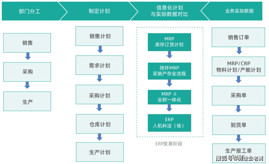 信息化_企業_管理