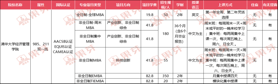 北京mba院校信息彙總,擱哪兒你都找不到比這更全更準的了!