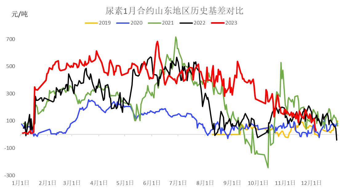 近期雲南解化,河南晉開大顆粒有意願