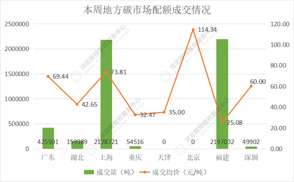 27-12.1)國內碳市場交易行情週報_成交_配額_收盤價