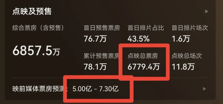 这一次,周润发所谓的"体面",被朱一龙撕了个稀碎_票房_电影_观众