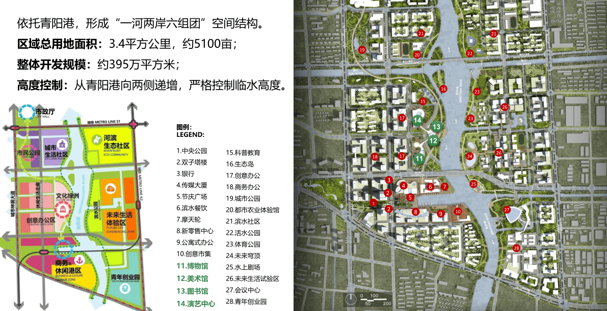 4平方公里青阳港国际滨水客厅,整体开发规模约395万平方米.