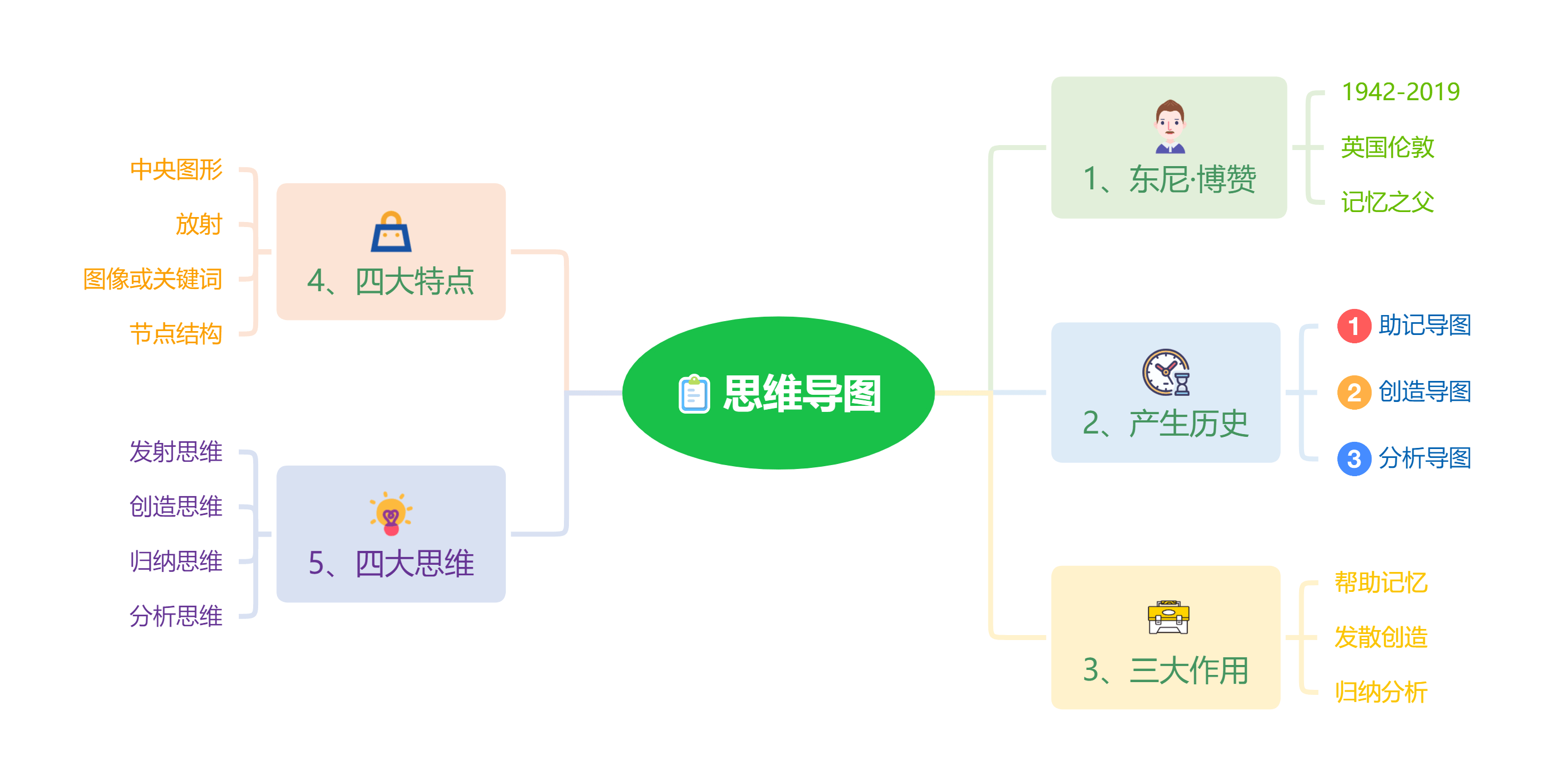 从这里出发思维导图图片