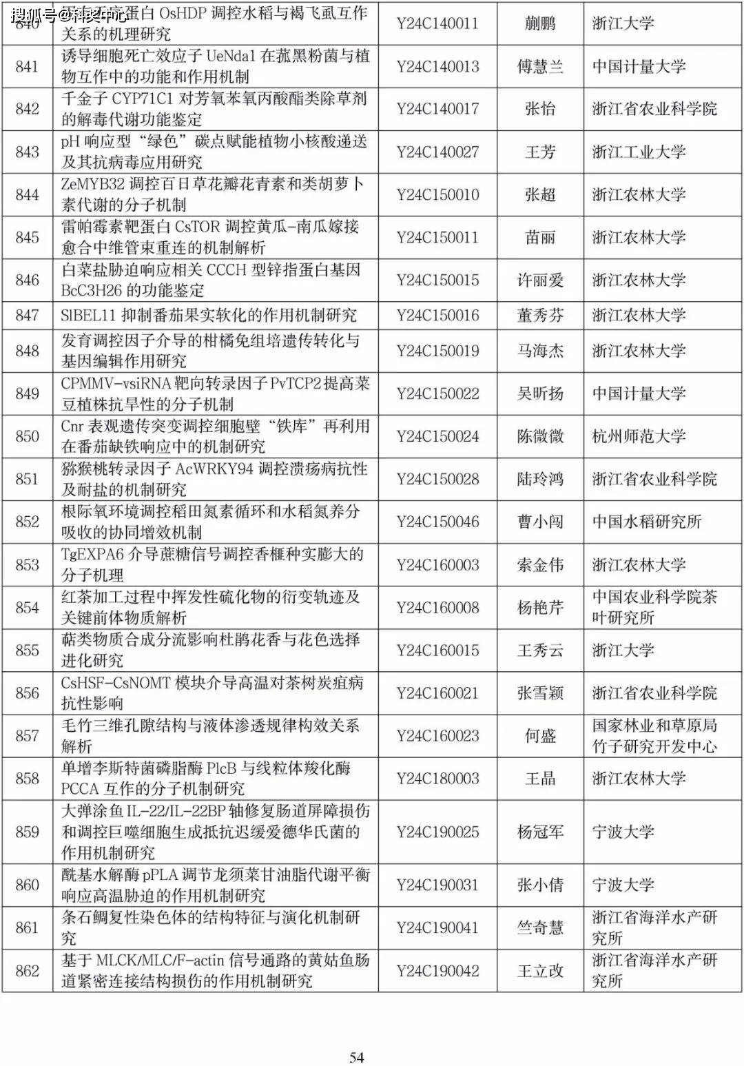 根据《浙江省自然科学基金项目管理办法》(浙科金发〔2020〕3号),现将