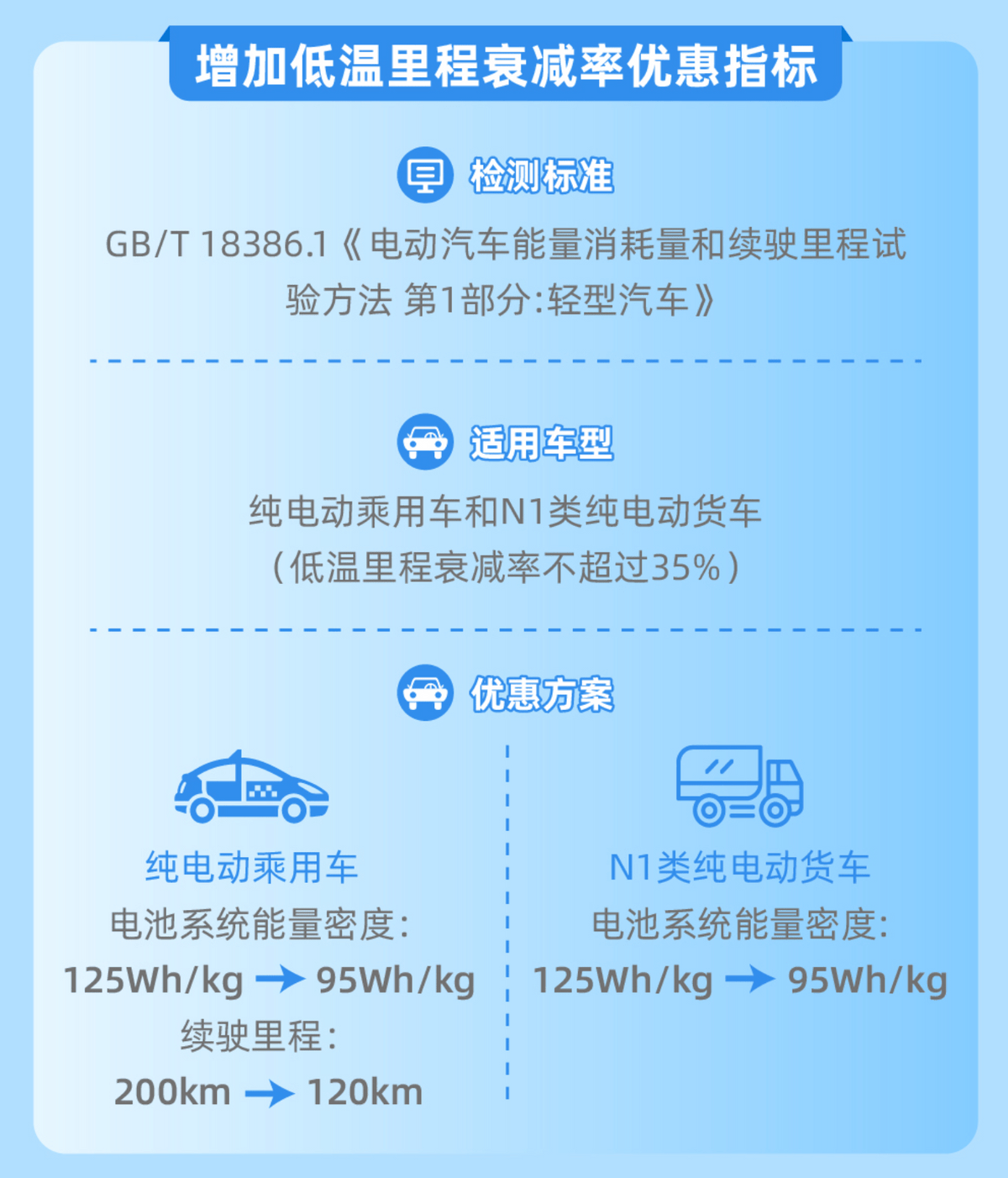 三部门:新能源车减免税收紧,低温续航衰减放宽,明确换电要求_搜狐汽车_搜狐网
